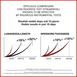 Iron Lash & Brow 5in1 - Siero Ciglia E Sopracciglia 5in1 14 Iron Lash & Brow 5in1 - Siero Ciglia E Sopracciglia 5in1 -Diegodallapalma Negozio DF125001 7