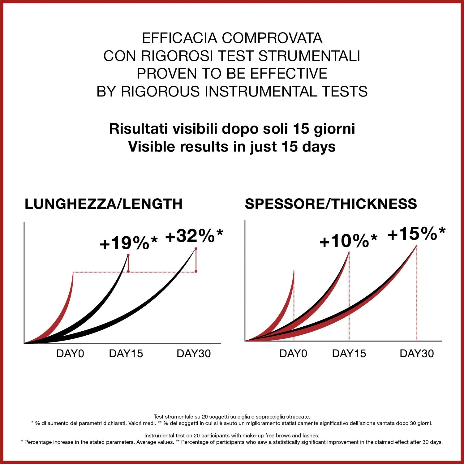 Iron Lash & Brow 5in1 - Siero Ciglia E Sopracciglia 5in1 5 Iron Lash & Brow 5in1 - Siero Ciglia E Sopracciglia 5in1 - immagine 5